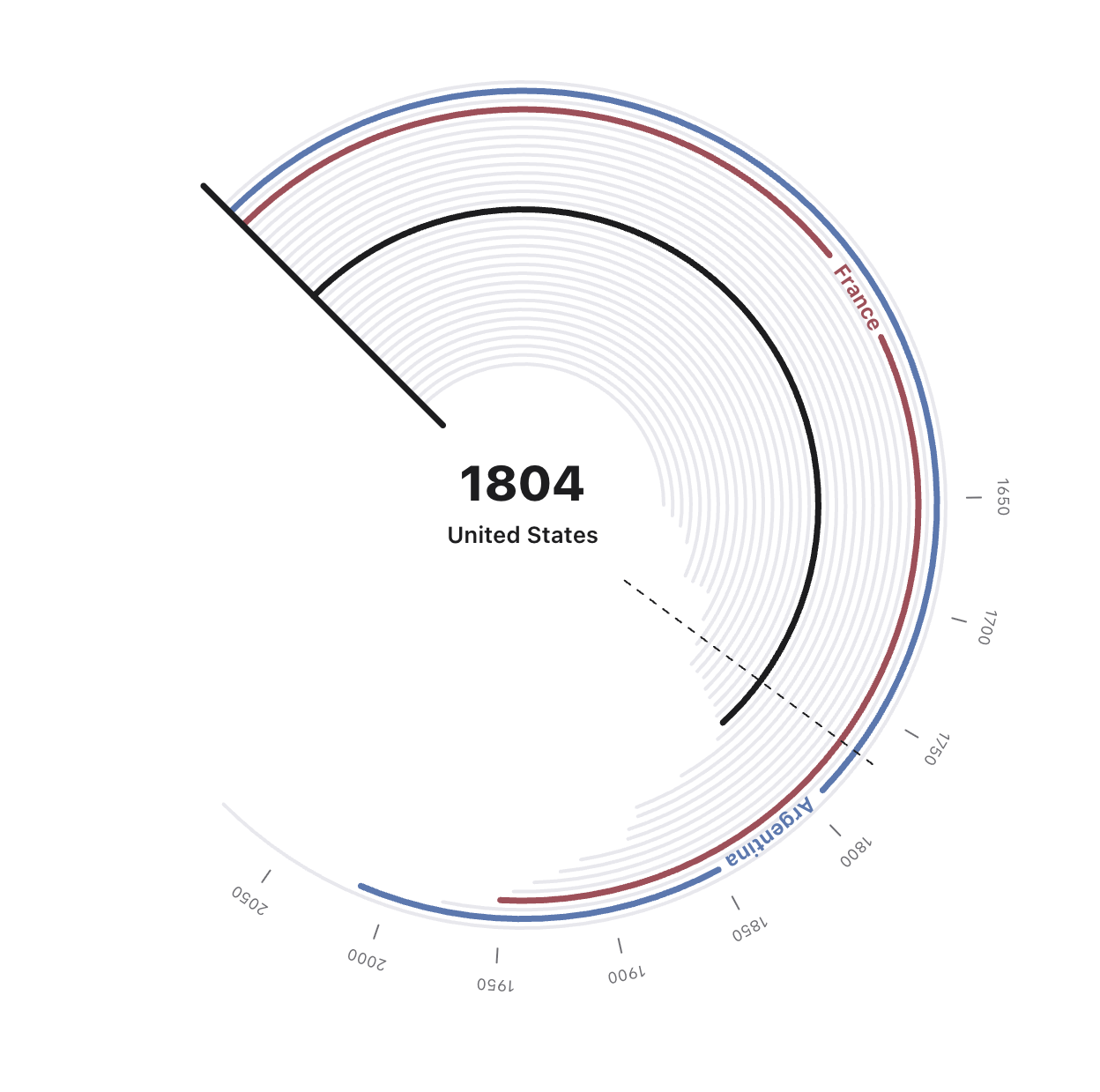 Radial Elo ratings chart for a World Cup match